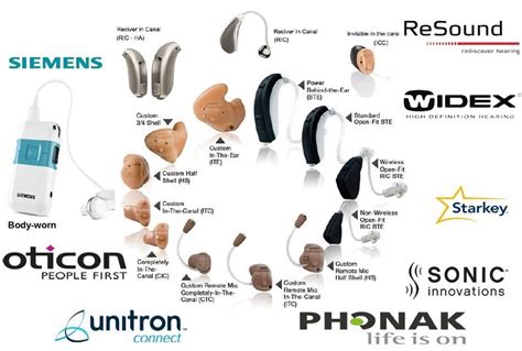 2024 Comparisons of Hearing Aid Brands and Companies .
